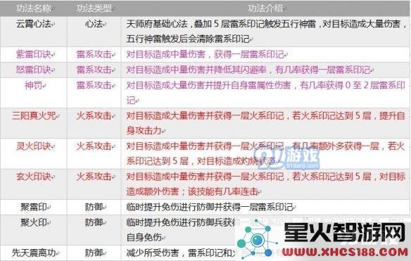 《指尖修仙》全部宗门介绍
