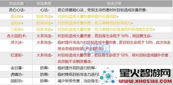 《指尖修仙》全部宗门介绍