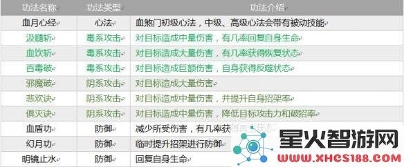 《指尖修仙》全部宗门介绍