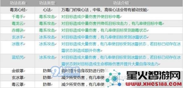 《指尖修仙》全部宗门介绍