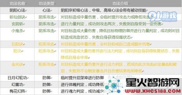 《指尖修仙》全部宗门介绍