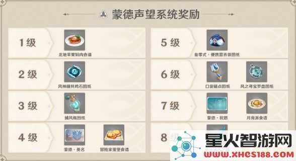 原神声望系统怎么开启 原神声望系统开启方法