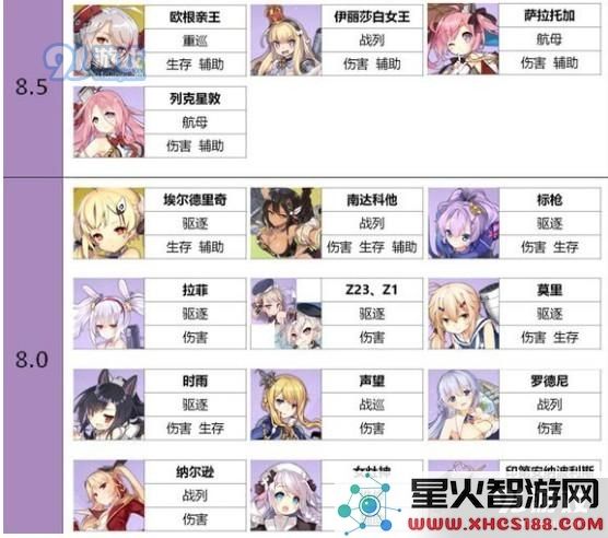 碧蓝航线紫皮舰船排行榜 碧蓝航线紫皮舰船哪个好