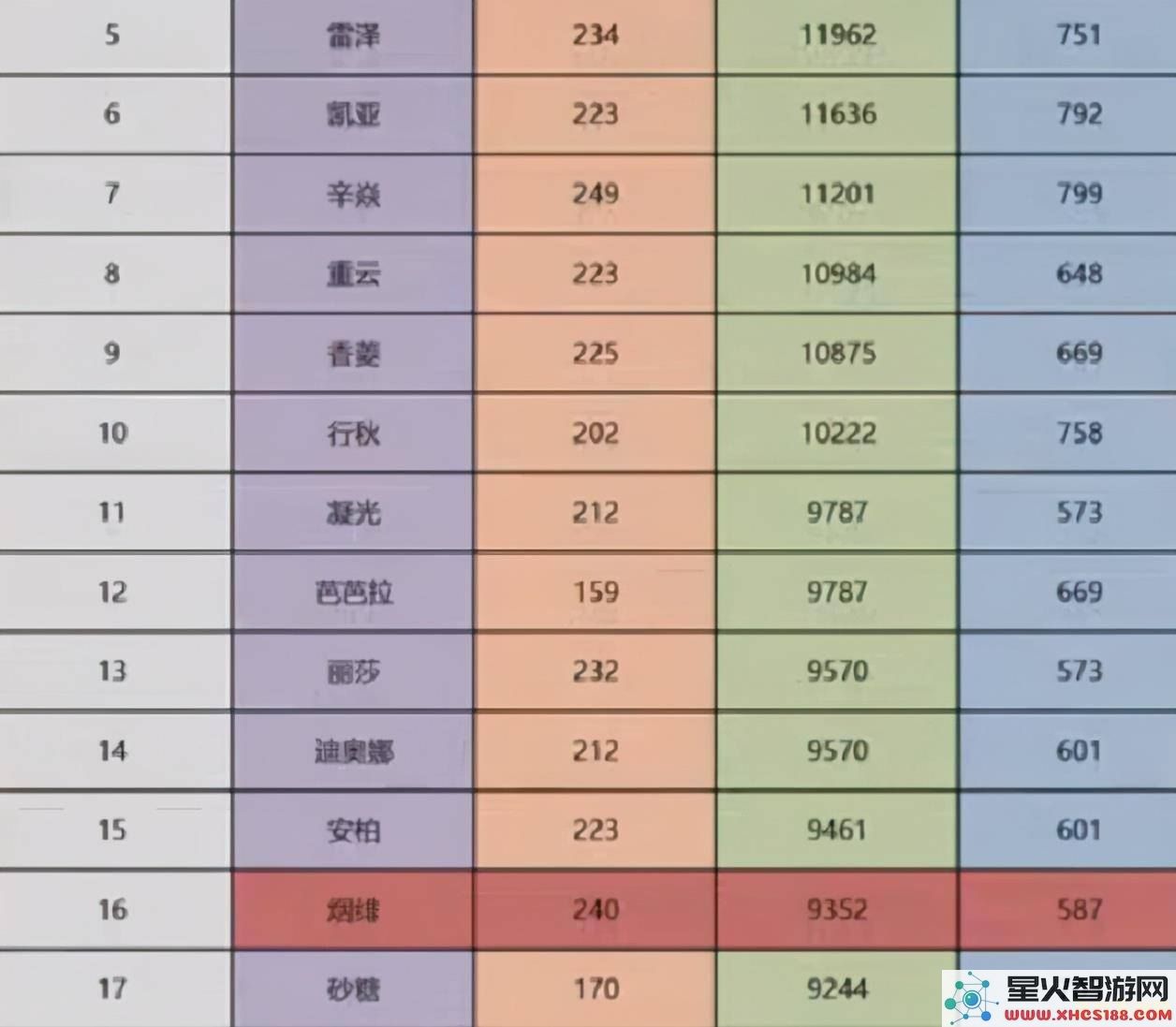 原神一个版本几天 原神一个版本周期时长分析