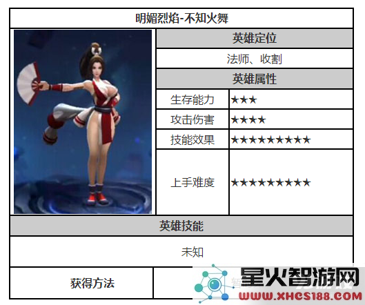 王者荣耀不知火舞什么时间出?不知火舞上线时间和出装介绍