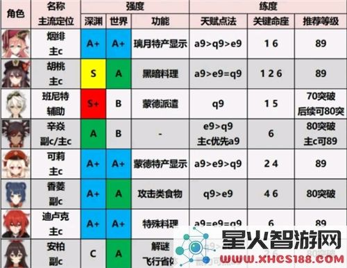 原神小米服角色强度排行
