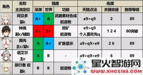原神小米服角色强度排行