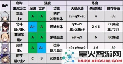 原神小米服角色强度排行