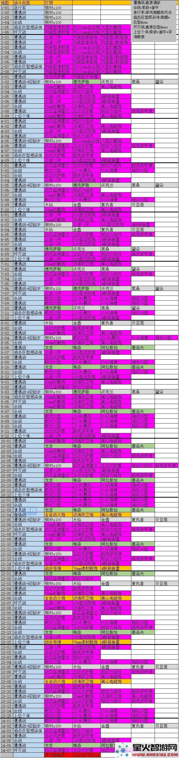 深渊地平线打捞表一览 打捞攻略大全