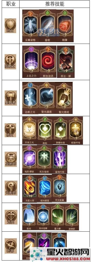 元素方尖新手零氪发展攻略