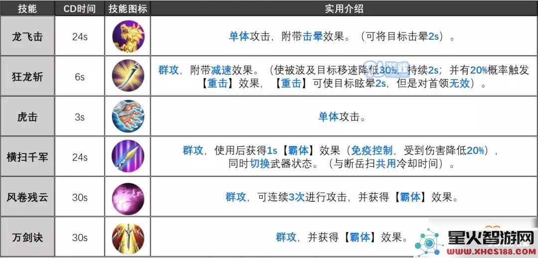 《完美世界手游》武侠输出详解