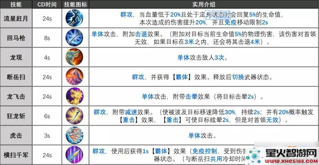 《完美世界手游》武侠输出详解