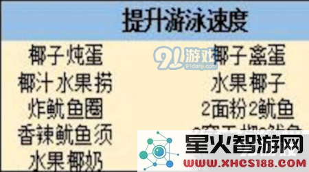 明日之后提升游泳速度食物配方大全_52z.com