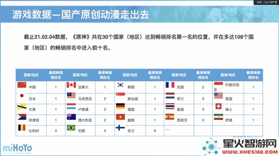 米哈游原神账号管理中心官网 米哈游原神账号管理中心官网指南