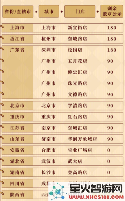 原神肯德基联动时间2023 原神肯德基联动时间回顾与分析