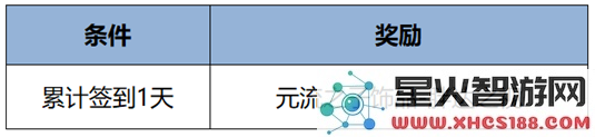王者荣耀s38赛季最新活动