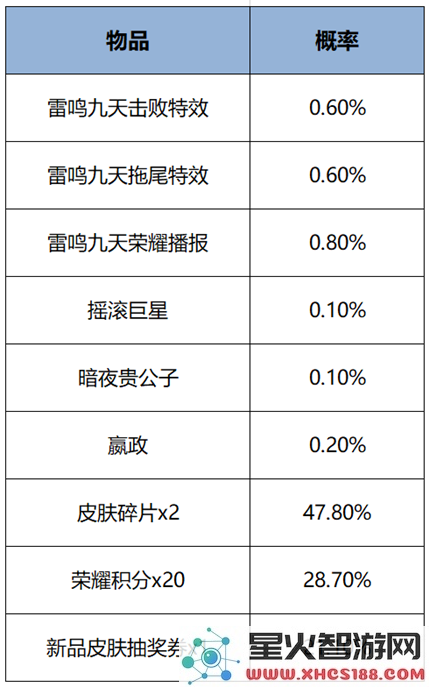 王者荣耀s38赛季最新活动