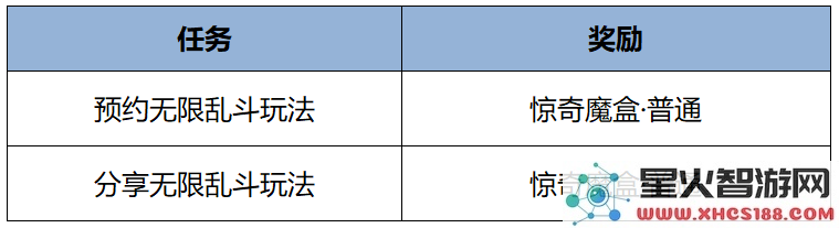 王者荣耀s38赛季最新活动