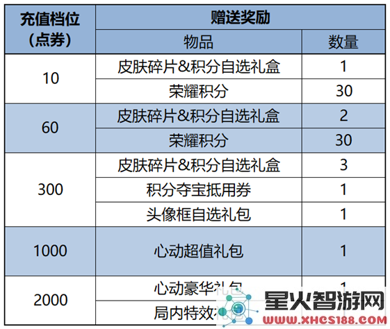 王者荣耀s38赛季最新活动