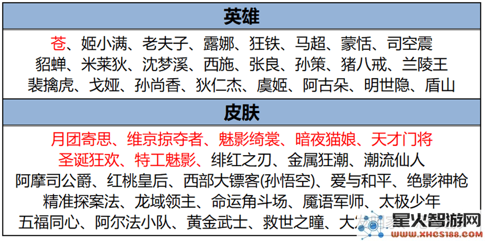 王者荣耀s38赛季最新活动