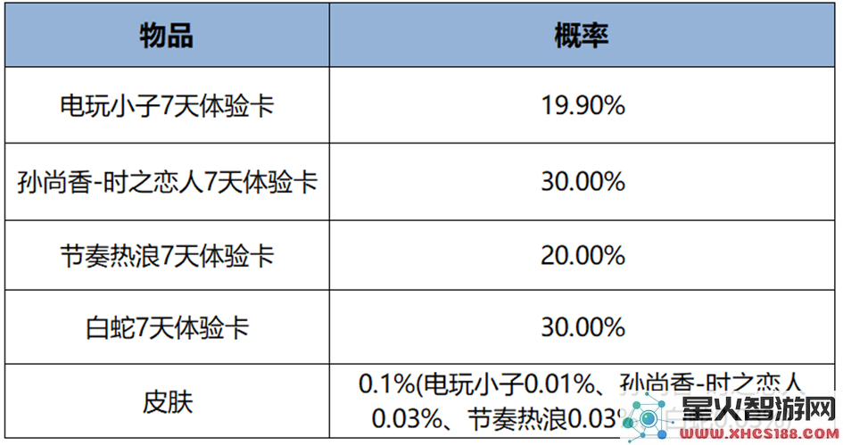 王者荣耀s38赛季最新活动