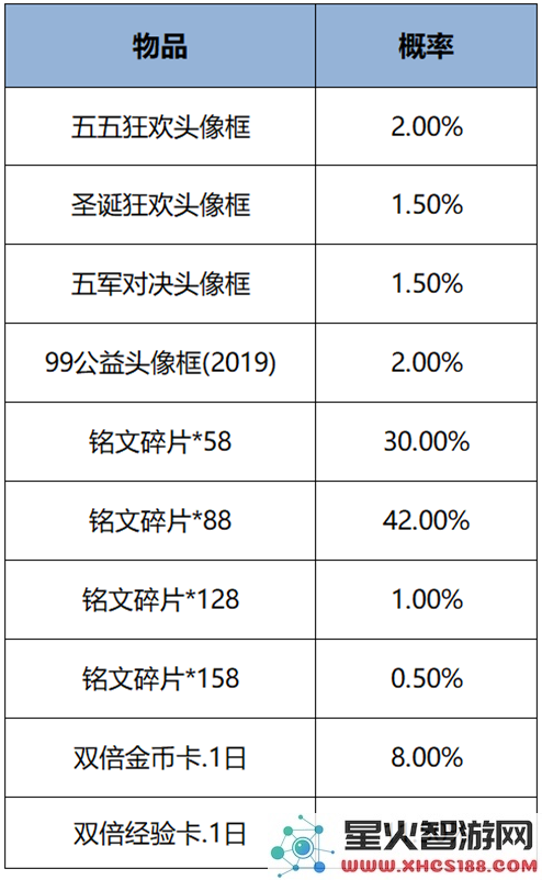王者荣耀s38赛季最新活动