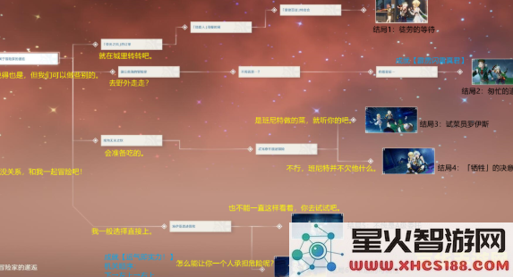 原神班尼特邀约全部成就 原神班尼特邀约全部成就攻略