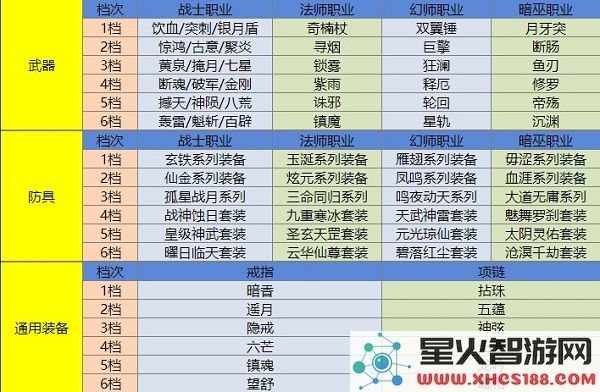 qq华夏手游装备介绍