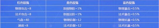 梦幻西游手游坐骑纹饰怎么玩 坐骑纹饰获取和使用攻略