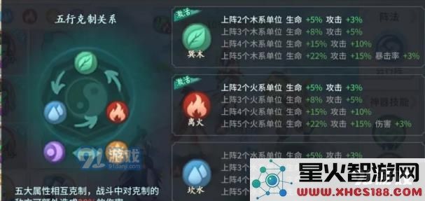 轩辕剑剑之源阵容搭配思路详解 阵容搭配思路是什么