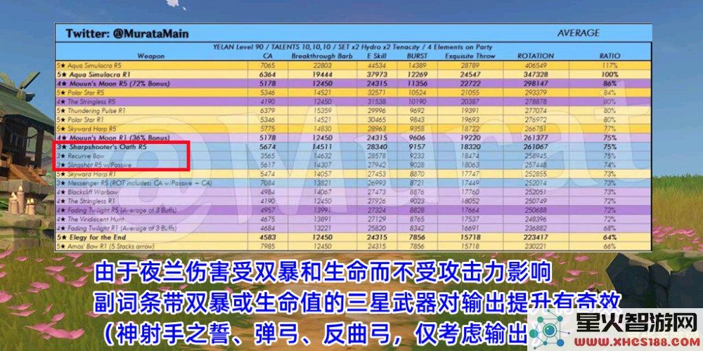 原神回归是怎么计算的 原神回归是怎么计算的