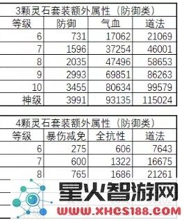 诛仙手游法宝镶嵌宝石攻略 全门派灵石系统&属性图文详解图片15