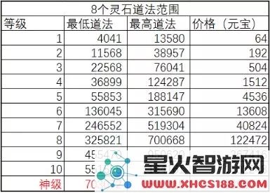 诛仙手游法宝镶嵌宝石攻略 全门派灵石系统&属性图文详解图片16